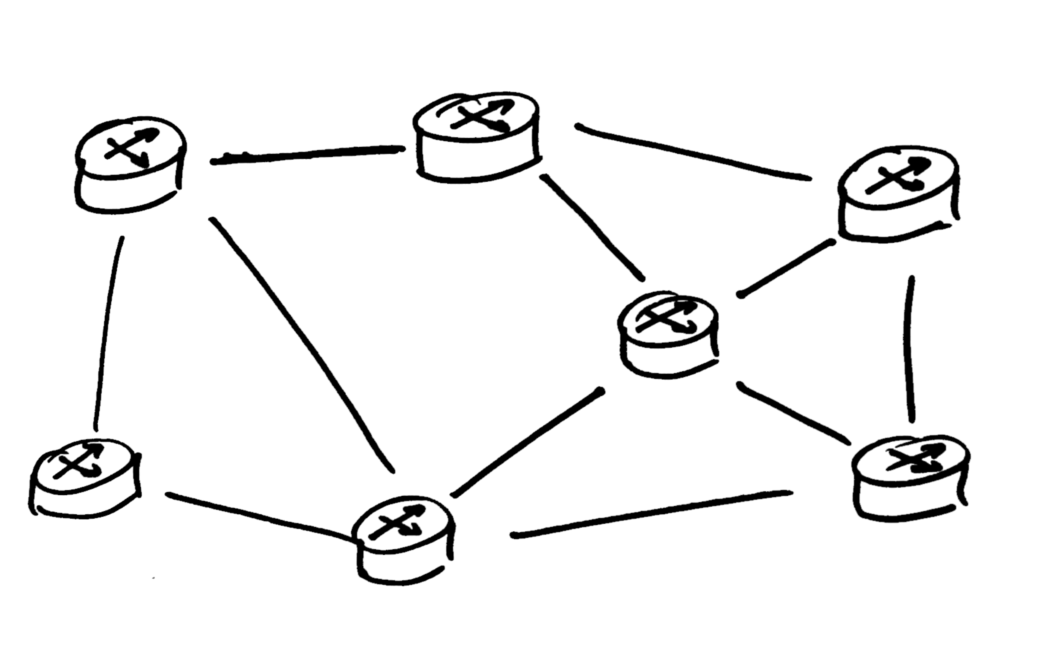 Typical Network