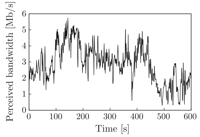 Wireless-Throughput
